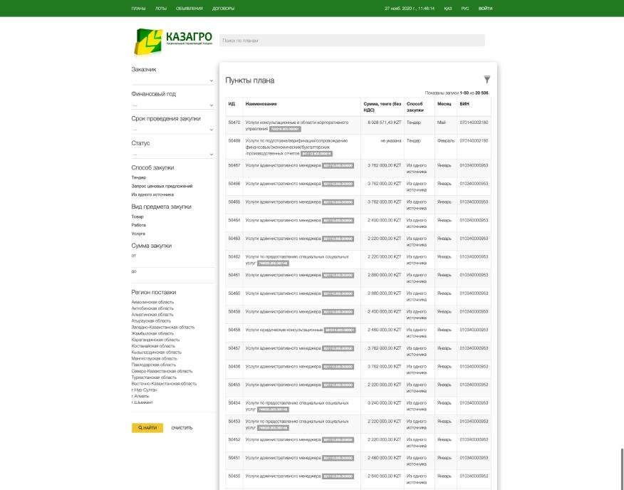 Портал закупок для холдинга «казагро» (2016–2020) - 2